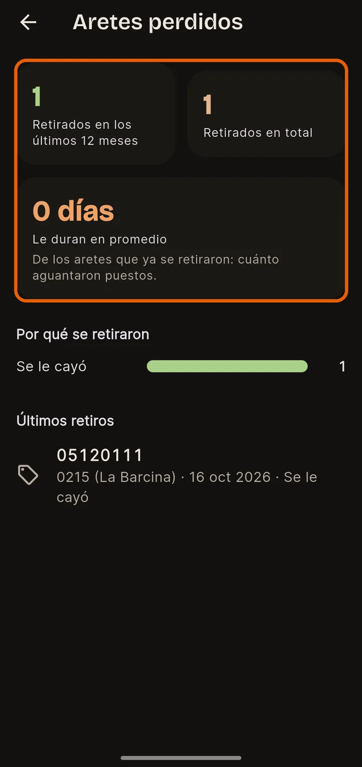 Cuántos se pierden